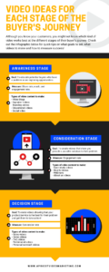 Video Funnel Ideas Infographic (1)